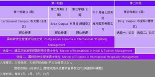 瑞士恺撒里兹酒店管理大学餐饮管理专业招生简章